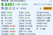 纽约社区银行一度跌超16% Q2信贷损失拨备远超预期