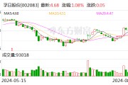 孚日股份：双主业战略成效显著 上半年净利润同比大增75.16%