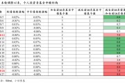 又见债基赎回，这次有何不同？