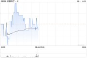 浦银国际：维持沛嘉医疗-B“买入”评级 目标价7.5港元