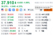 美国钢铁盘前跌超4.3% 收购交易遭哈里斯公开反对