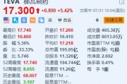 梯瓦制药涨超5.4% Q2营收及全年营收指引均超预期