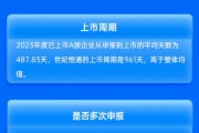 招商证券保荐世纪恒通IPO项目质量评级C级 排队周期超两年 承销保荐佣金率较高