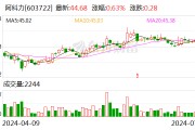 阿科力：定增申请获证监会同意注册批复