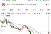 中金公司、中国银河再传合并！中金公司回应