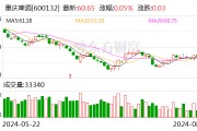 重庆啤酒：上半年净利润同比增长4.19%