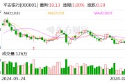 90股获机构买入型评级 平安银行关注度最高