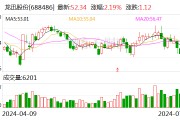 龙迅股份：实际控制人7月5日增持0.05%公司股份