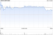 思摩尔国际将于9月23日派发中期股息每股0.05港元