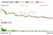 金龙羽：2024年半年度净利润约8359万元 同比下降31.14%