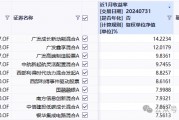 7月大黑马基金！越跌越买后终于逆风翻盘