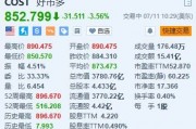 开市客跌超3.5% 7年来首次上调会员年费