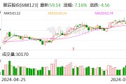 聚辰股份：本次询价转让初步确定的转让价格为55.49元/股