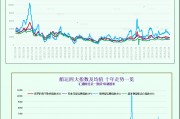 一张图：波罗的海指数因船舶运费下跌连续第九个交易日下跌