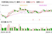 华测导航：上半年净利润同比预增38.27%-43.96%