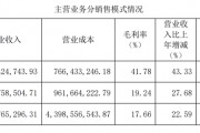 莱克电气：“高存高贷”模式惹关注