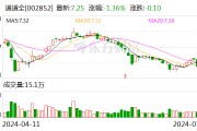 道道全：预计上半年净利同比下降78.46%-85.19%