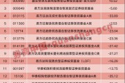 跌超20%！建行上调17只基金风险等级，包括易方达、博时、华泰柏瑞三家公司的基金产品