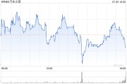 汽车之家第二季度营收18.7亿元 经调净利润5.7亿元