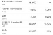 9月9日美股成交额前20：苹果推出首款AI手机，但国行版暂不支持AI功能