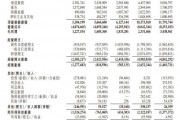 哔哩哔哩Q2营收61.3亿元 高于预期