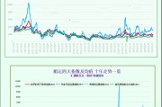 一张图：好望角型船价格下跌，拉低波罗的海指数