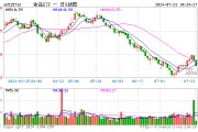 逢低抢筹！吃喝板块震荡回调，食品ETF（515710）单日吸金2381万元！