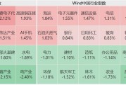 A股午评：沪指涨0.09%创业板指跌0.04%，消费电子AI眼镜、猴痘概念股领涨！超3000股下跌，成交3706亿缩量258亿