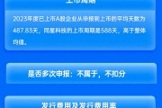 国信证券保荐同星科技IPO项目质量评级C级 承销保荐佣金率较高 信息披露有提升空间