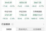 A股收评：指数持续走低！深成指、创业板指3连跌，近4900股下跌，成交5831亿，成交额连续两日低于6000亿