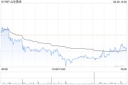 山东黄金将于11月29日派发中期股息每10股0.8元