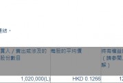 象兴国际(01732.HK)获独立非执行董事何其昌增持102万股