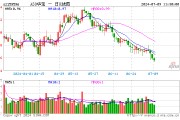 龙头盈利优势凸显，A50ETF华宝（159596）半日成交额突破1.2亿元