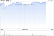 中通快递-W7月16日斥资约101.84万美元回购5.09万股