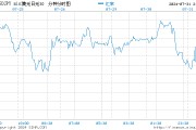 日元扩大涨势 自3月以来首次突破1美元兑150日元大关