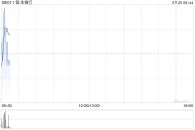 恒生银行7月24日斥资2038.44万港元回购20万股