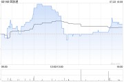 医脉通因购股权获行使发行合计237.3万股