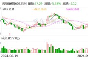 药明康德：拟以10亿元回购股份