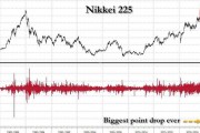 五年来最快速度做空！日股狂泻一周对冲基金加速押注下跌