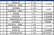 长城基金 | 季报解读：大涨之后，周期能否继续“王者归来”？