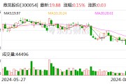 鼎龙股份：上半年净利润同比增长127.22%