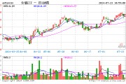 高股息再续涨势，价值ETF（510030）逆市上扬！五大国有银行集体大涨