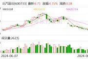 北汽蓝谷：子公司1-8月汽车销量52068辆 同比增加12.15%