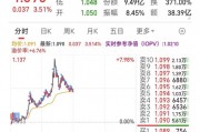 疯狂！4万本金，一天玩出400万交易额