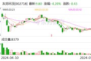 友邦吊顶：预计2024年上半年亏损2100万元-3000万元