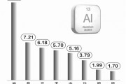 电解铝节能降碳政策发布 上市铝企半年报业绩频报喜