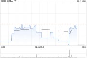 百融云-W9月16日斥资199.16万港元回购24.65万股