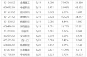 下周影响市场重要资讯前瞻：8月LPR将公布，沪深港通交易信披机制将调整，这些投资机会靠谱