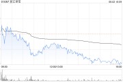 浙江世宝认购3500万元中信银行理财产品