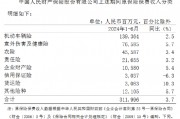 中国人保：上半年累计原保险保费收入4272.83亿元